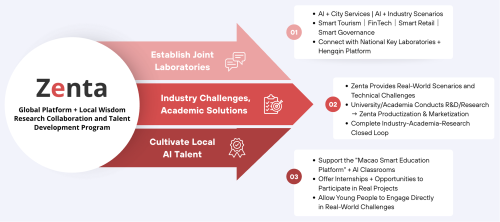 Building "International Platform + Local Wisdom": Research Cooperation and Talent Developm...